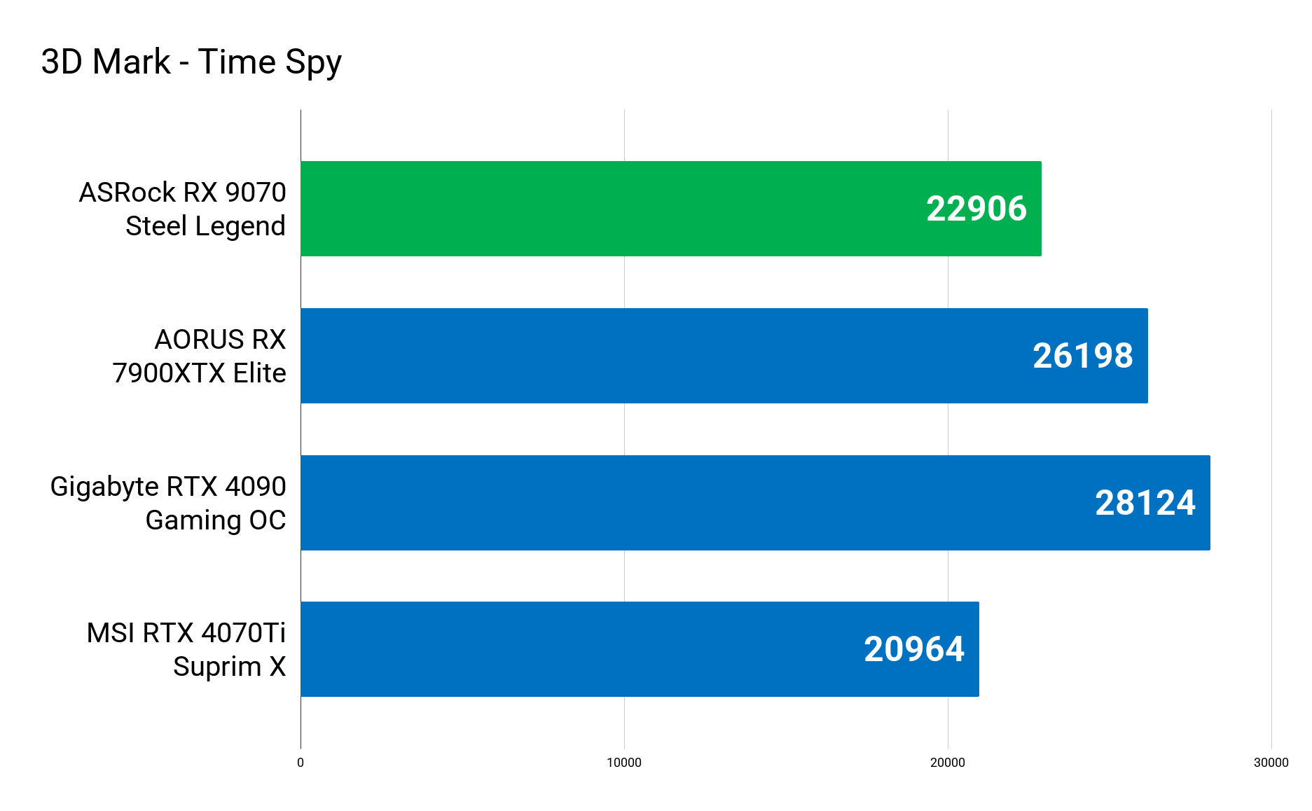 3D Mark - Time Spy.png